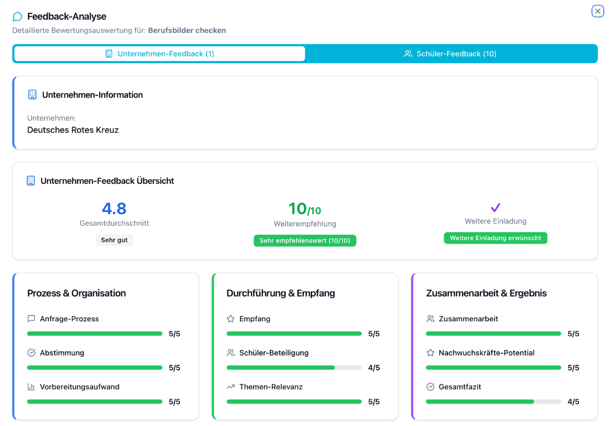 Screenshot: Evaluation und Projektverwaltung im Schulraum
